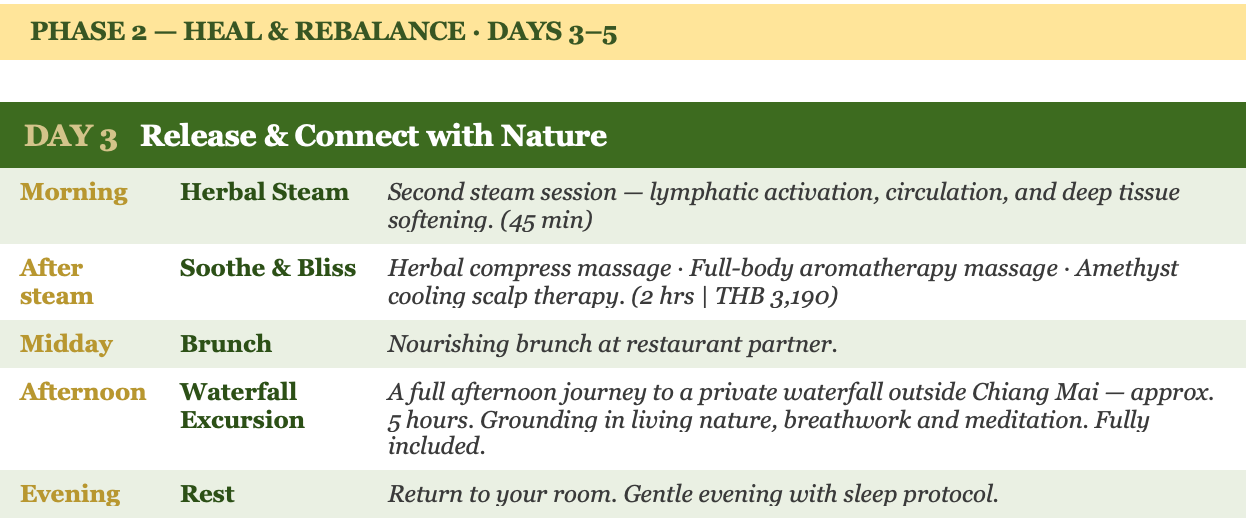 Day 3
