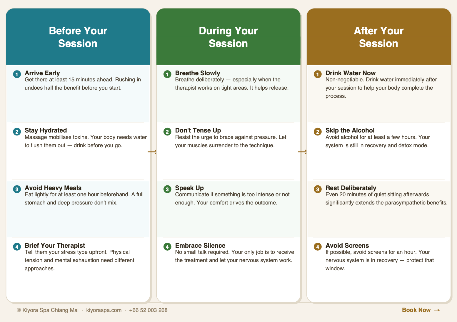 infographic on what to do before, during and after a massage for stress relief.