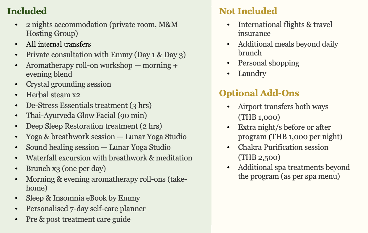 What's Included and Not Included